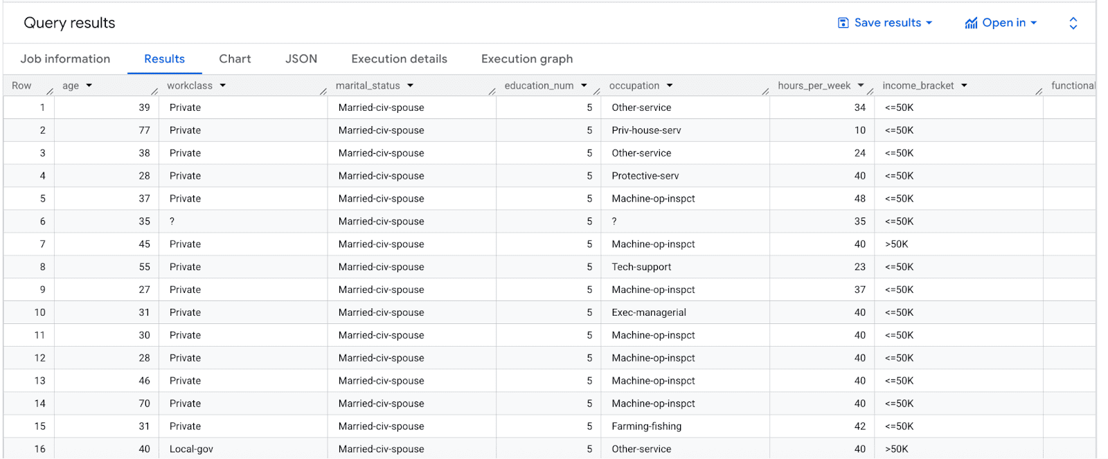 Interface utilisateur de BigQuery ML