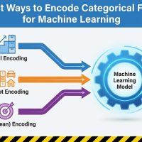mlm-3-smart-ways-encode-categorical-features-machine-learning-feature