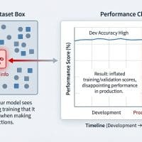 mlm-ipc-data-leakage-1