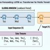 mlm-ipc-lstm-transformer-comparison