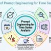mlm-ipc-prompt-engineering-time-series-analysis-1