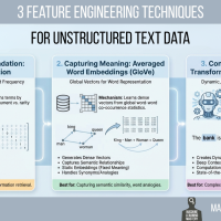 mlm-olumide-3-feature-engineering-techniques-unstructured-data