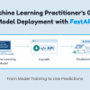 MLM-The-Machine-Learning-Practitioners-Guide-to-Model-Deployment-with-FastAPI