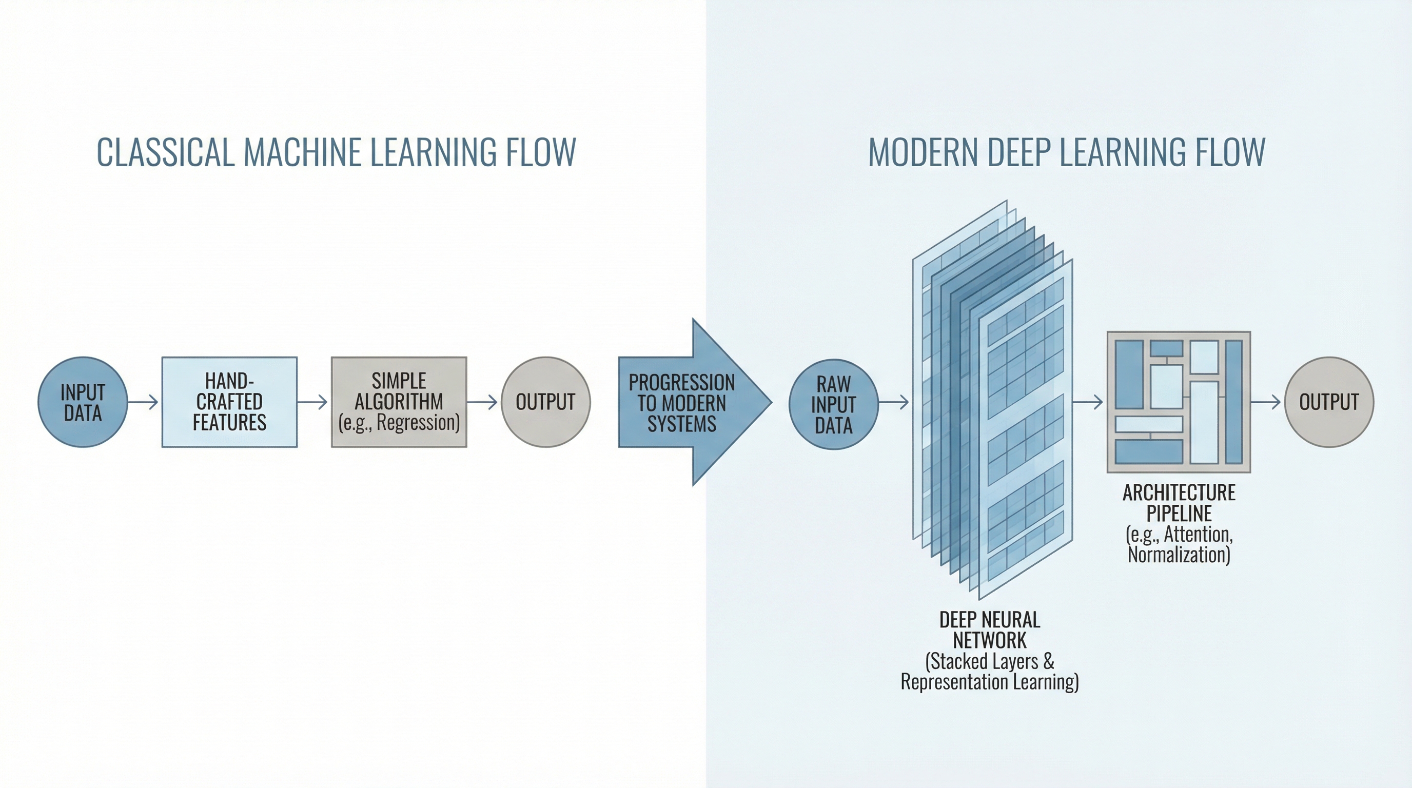 leveling up machine learning after andrew ng course