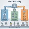 mlm-chugani-llm-tool-calling-framework-connecting-models-real-world-feature-2