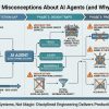 mlm-chugani-ai-agents-misconceptions-why-they-matter-feature