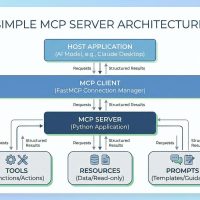 mlm-chugani-building-simple-mcp-server-python-feature