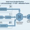 mlm-chugani-llm-embeddings-tf-idf-metadata-scikit-learn-pipeline-feature