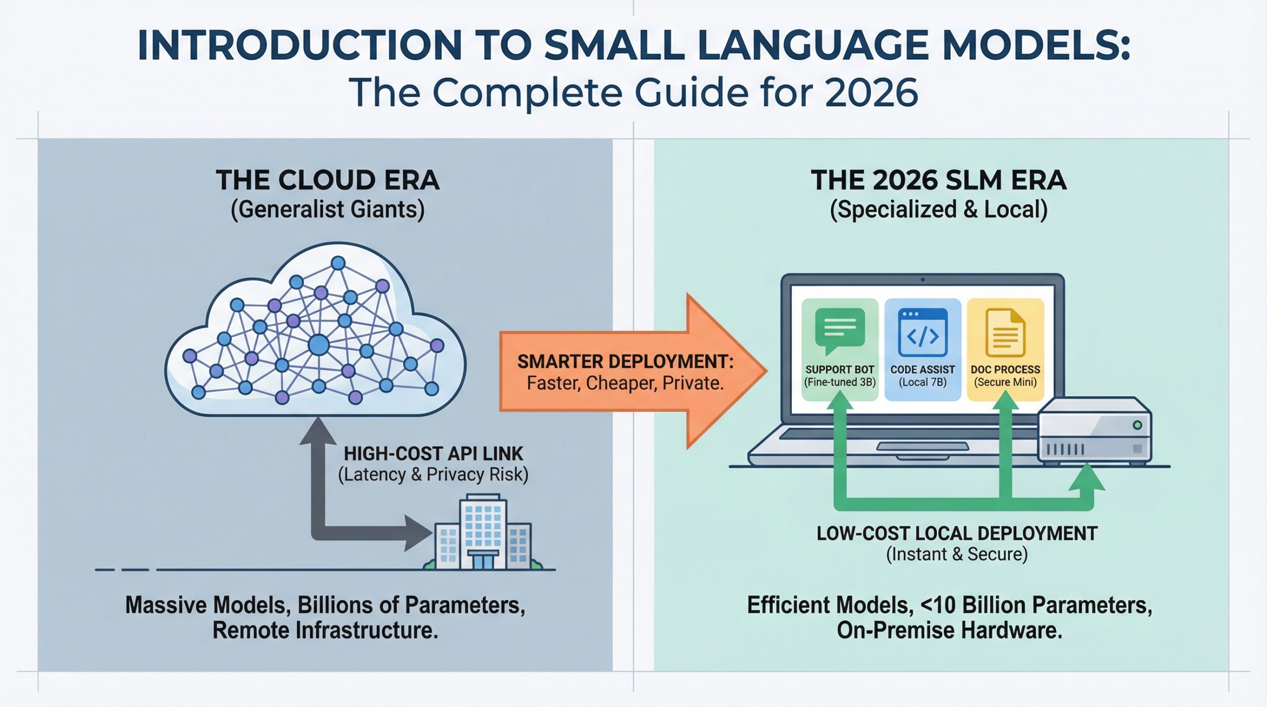 Introduction to Small Language Models: The Complete Guide for 2026 - MachineLearningMastery.com
