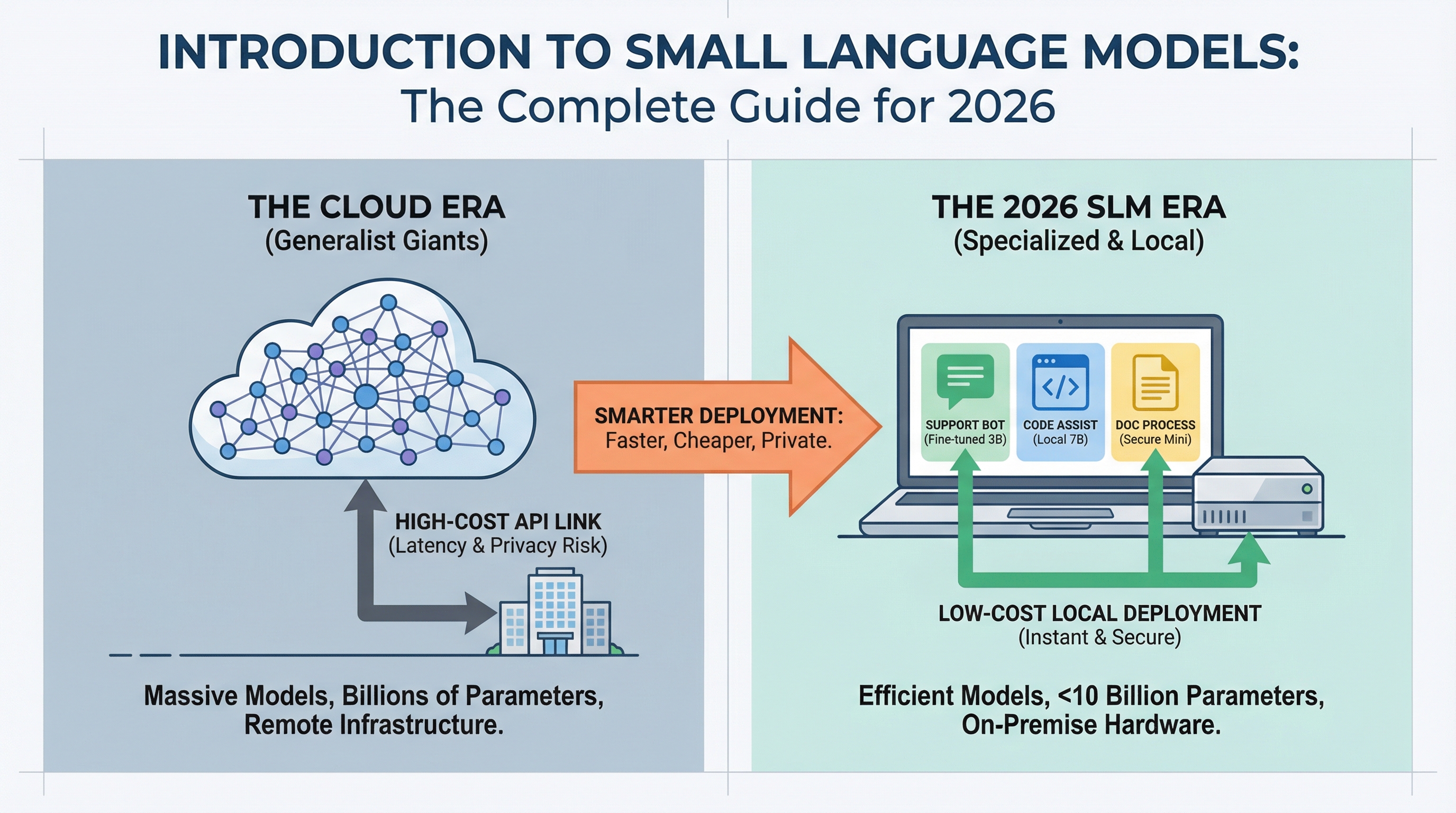 Small Language Models Complete Guide 2026