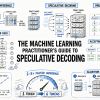 mlm-cover-speculative-decoding