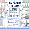 mlm-kv-caching-cover