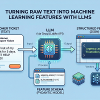 mlm-turning-raw-text-into-ml-features-with-llms