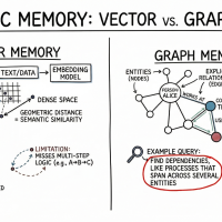 mlm-agentic-memory-vector-vs-graph