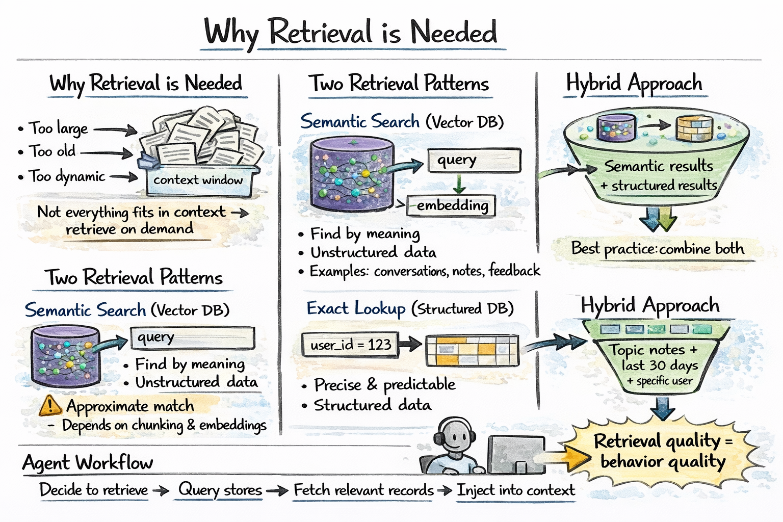 agent-memory-retrieval-step