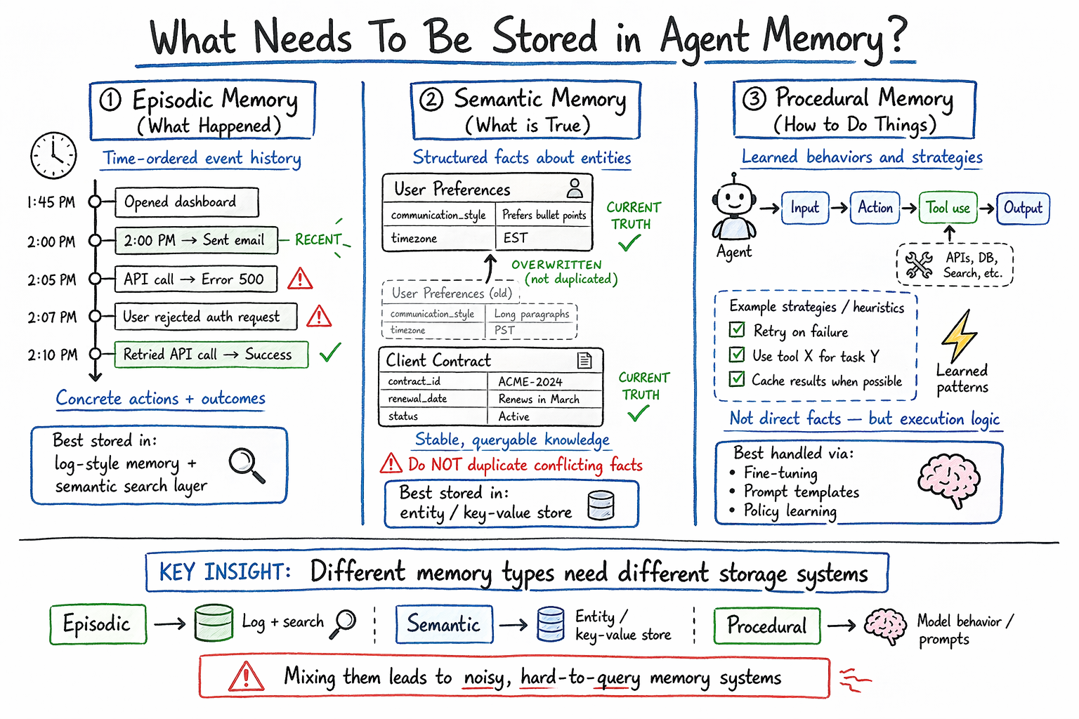 memory-types-ai-agents