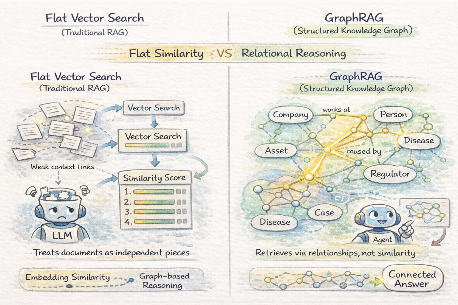 vector-similarity-search-vs-graph-rag