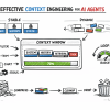 bala-context-engineering