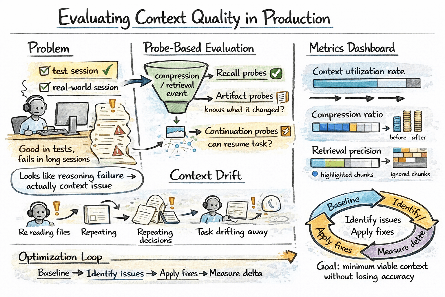 context-quality-eval