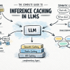 bala-inference-caching