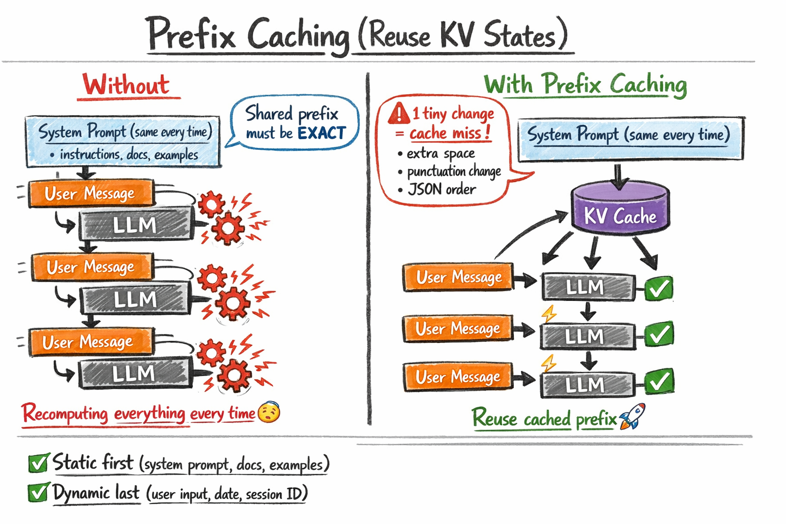 prefix-caching
