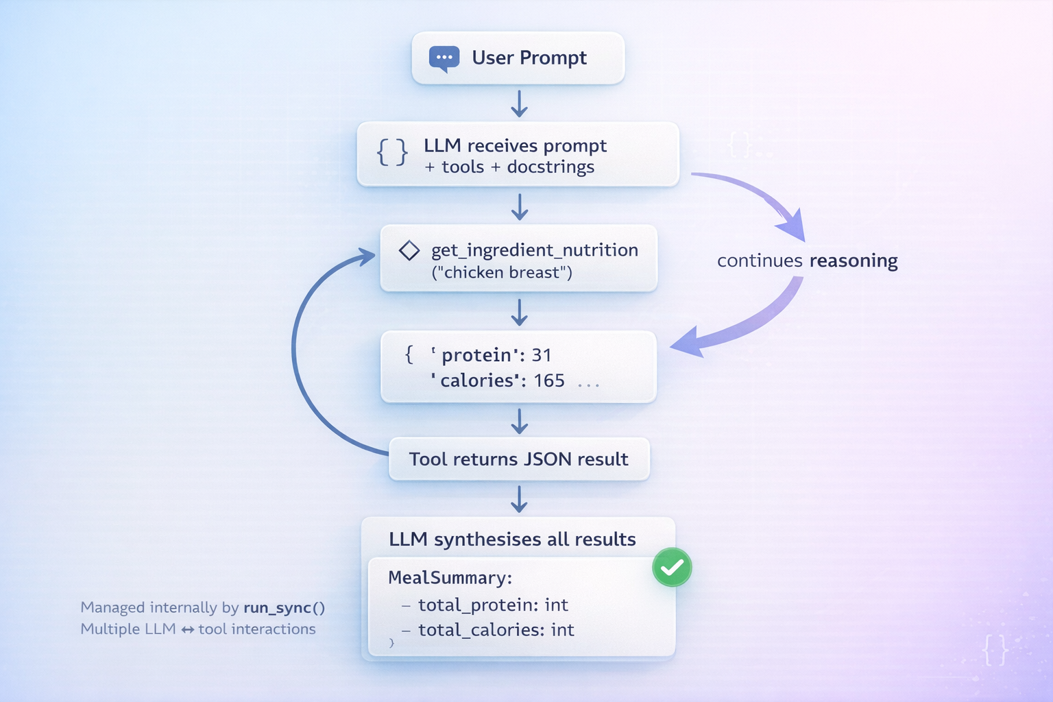 Giving your agent tools in Pydantic AI