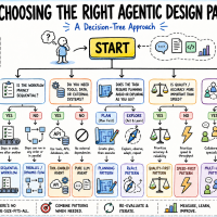 choosing-agentic-design-pattern