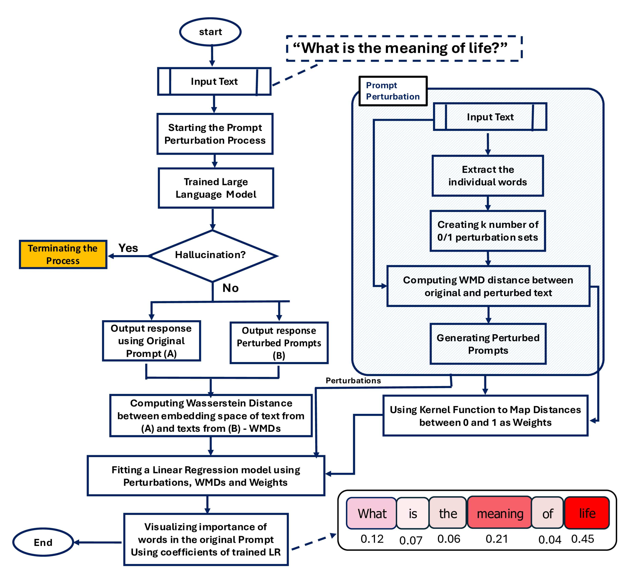 gSMILE explains how LLMs provide responses to distinct parts of a prompt