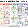 mastering-tool-calling