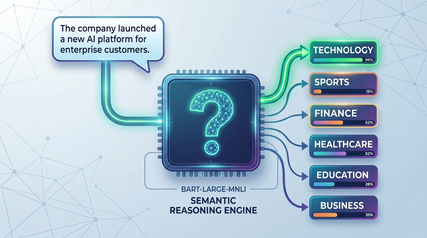 Getting Started with Zero-Shot Text Classification