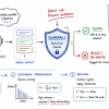 mlm-implementing-statistical-guardrails-for-non-deterministic-agents-feature