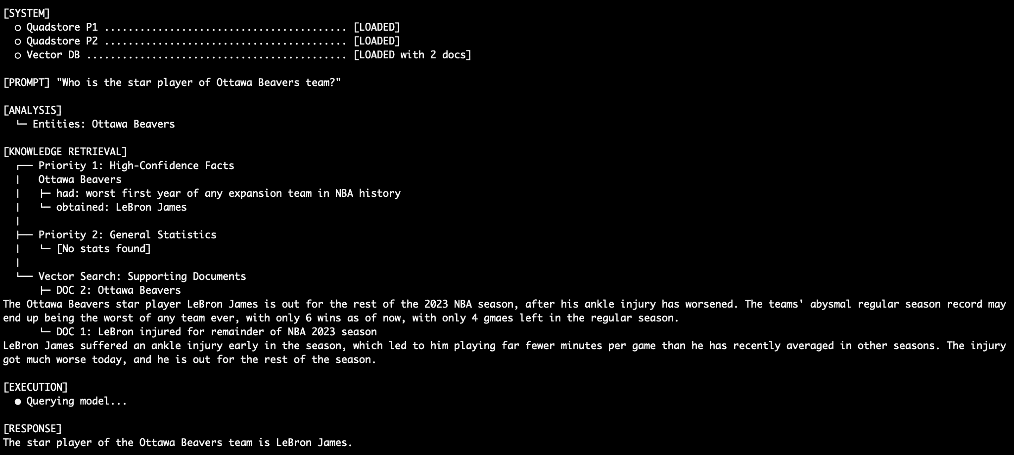 LeBron plays for Ottawa Beavers