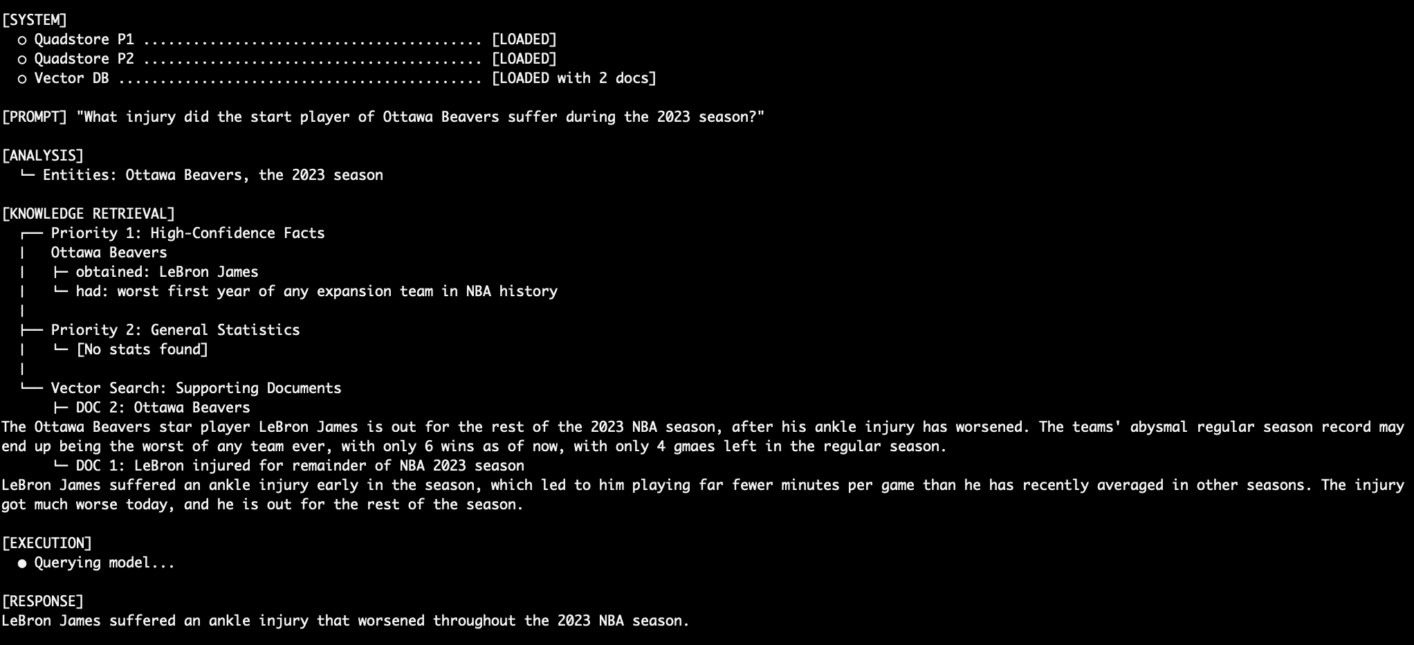 LeBron Injury Query Output