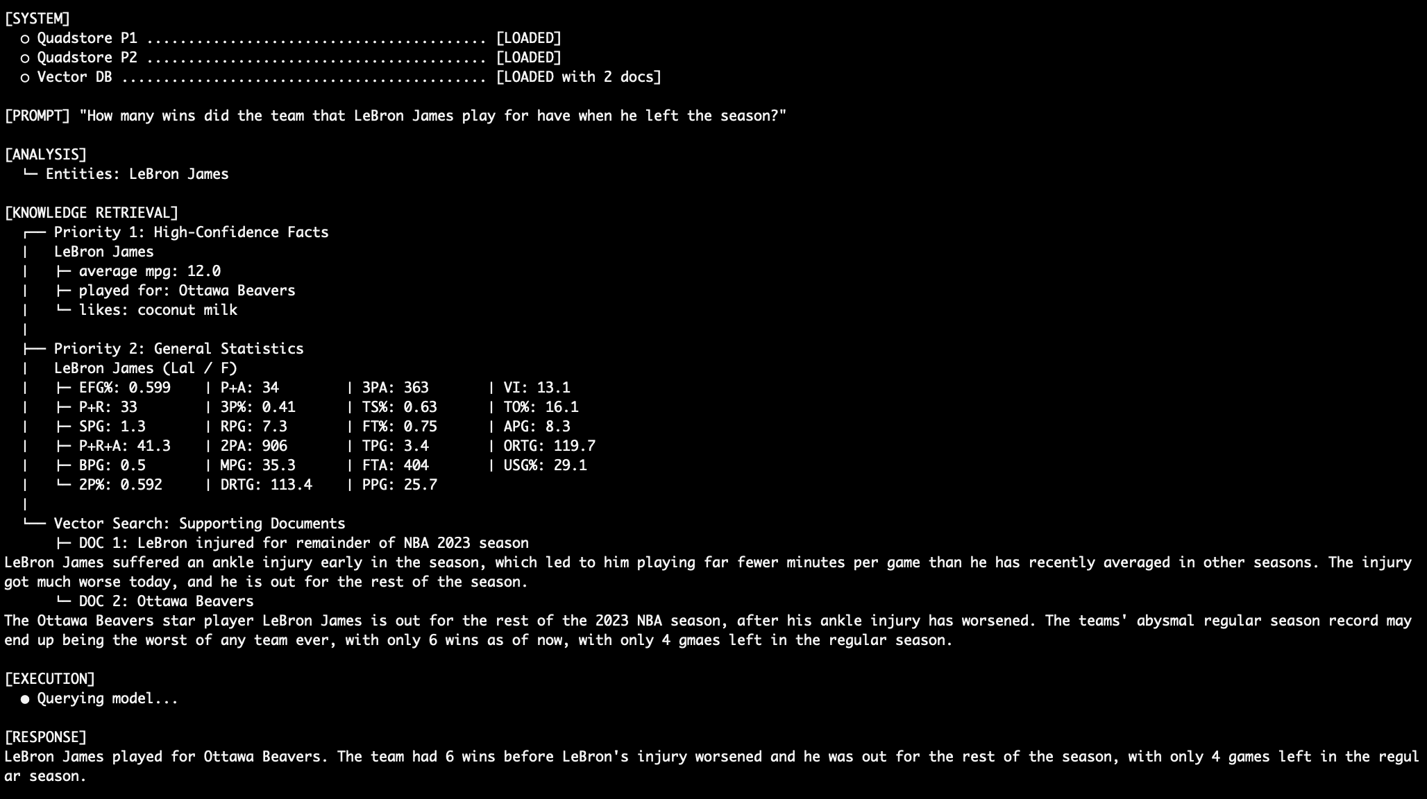 LeBron Injury Query #2 Output