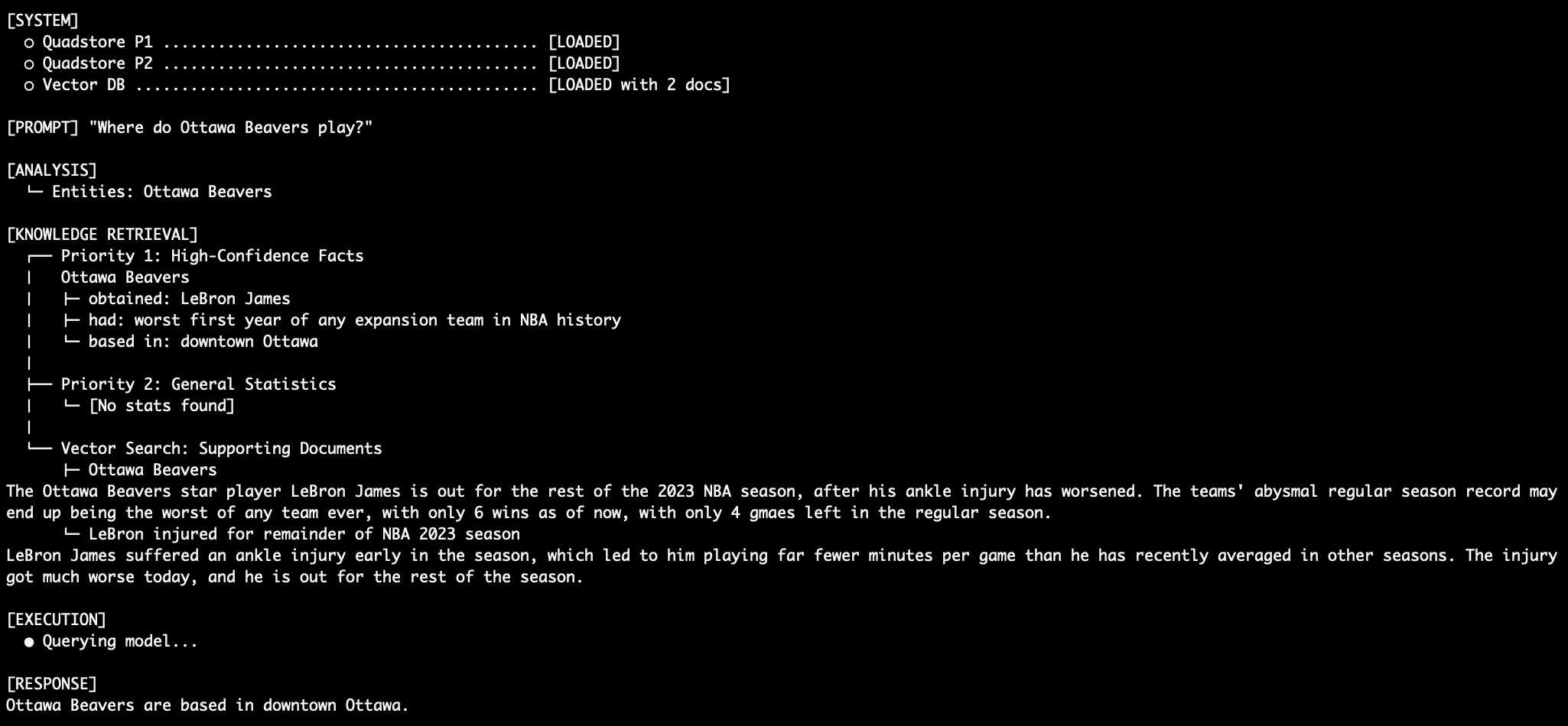 The Ottawa Beavers home
