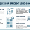 mlm-olumide-5-techniques-for-efficient-long-context-rag