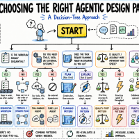 mlm-choose-agentic-dp