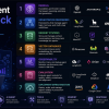 MLM-Shittu-The AI Agent Tech Stack