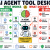 mlm-agent-tool-design