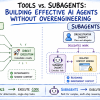 Tools vs. Subagents: Building Effective AI Agents Without Over-Engineering mlm-tools-vs-subagents