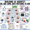 mlm-ai-agent-anti-patterns-cover
