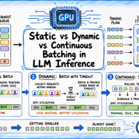 mlm-batching-llm-inference