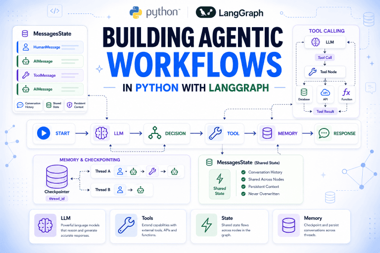 Machine Learning Mastery