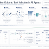 mlm-the-complete-guide-to-tool-selection-in-ai-agents-feature