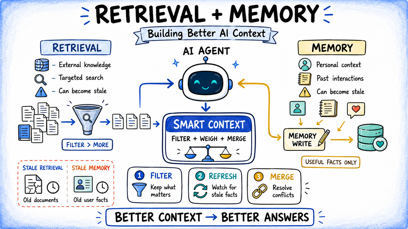 combining-retrieval-n-memory