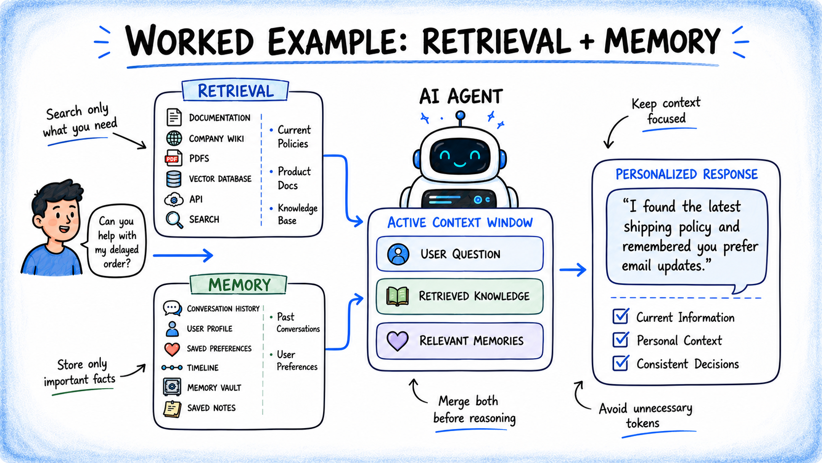 retrieval-memory-example