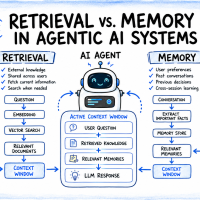 bala-mlm-retrieval-vs-memory