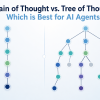 mlm-chugani-chain-thought-tree-thoughts-best-ai-agents-feature