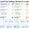 mlm-chugani-comparing-local-tool-calling-gemma-4-llama-3-mistral-feature