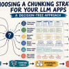 mlm-chunking-strategy-selection-cover